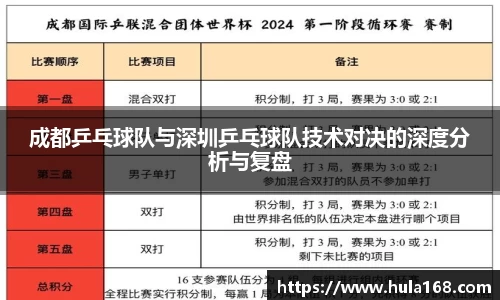 成都乒乓球队与深圳乒乓球队技术对决的深度分析与复盘